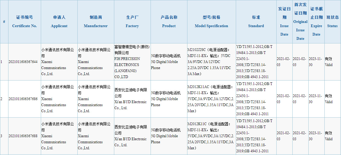 Redmi K40 Bags 3C Certification With 33W Fast Charging