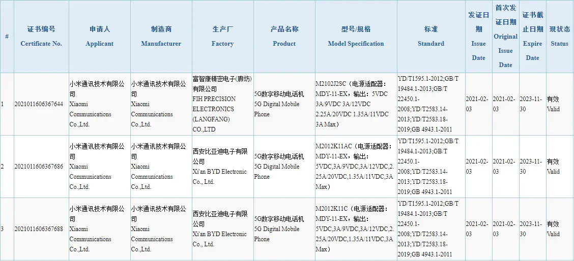 Redmi K40 3C certification