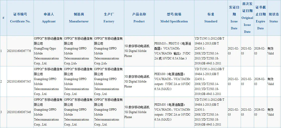 OPPO Find X3 Pro 3C certification