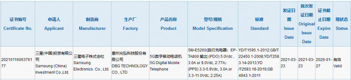 Galaxy F52 5G