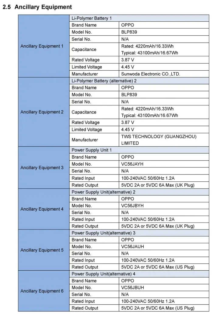 Reno 5Z FCC (2)