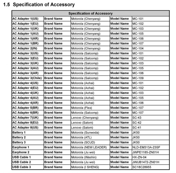 X72097 FCC