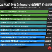 Flagship mobile phone performance rankings