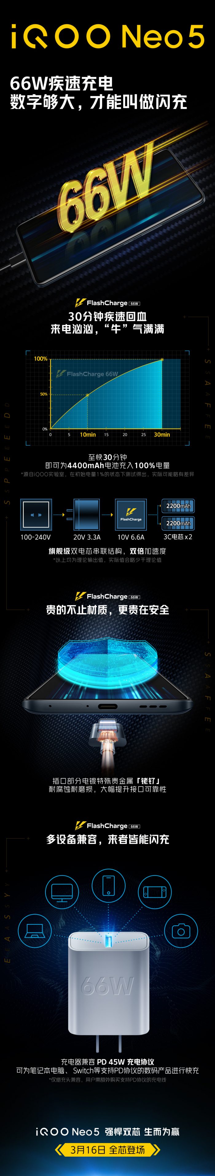 iQOO Neo5 supports 66W fast charging, full charging in 30 minutes 