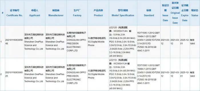 OnePlus 9 series 3C certification