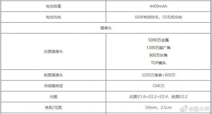 Honor 50 Pro+ Specs (2)