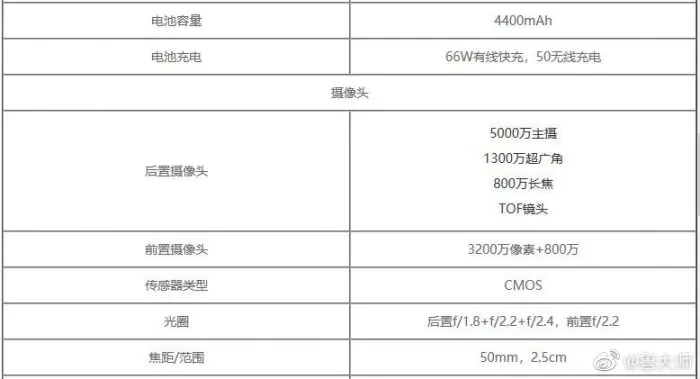 Honor 50 Pro+ Specs (2)