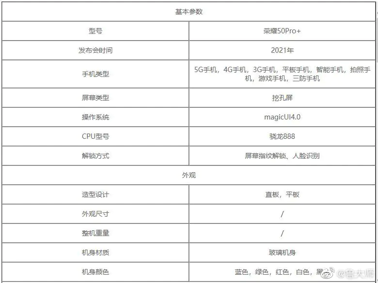 Honor 50 Pro+ Specs
