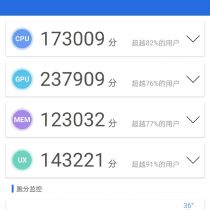 Realme Q3 Pro AnTuTu Benchmark