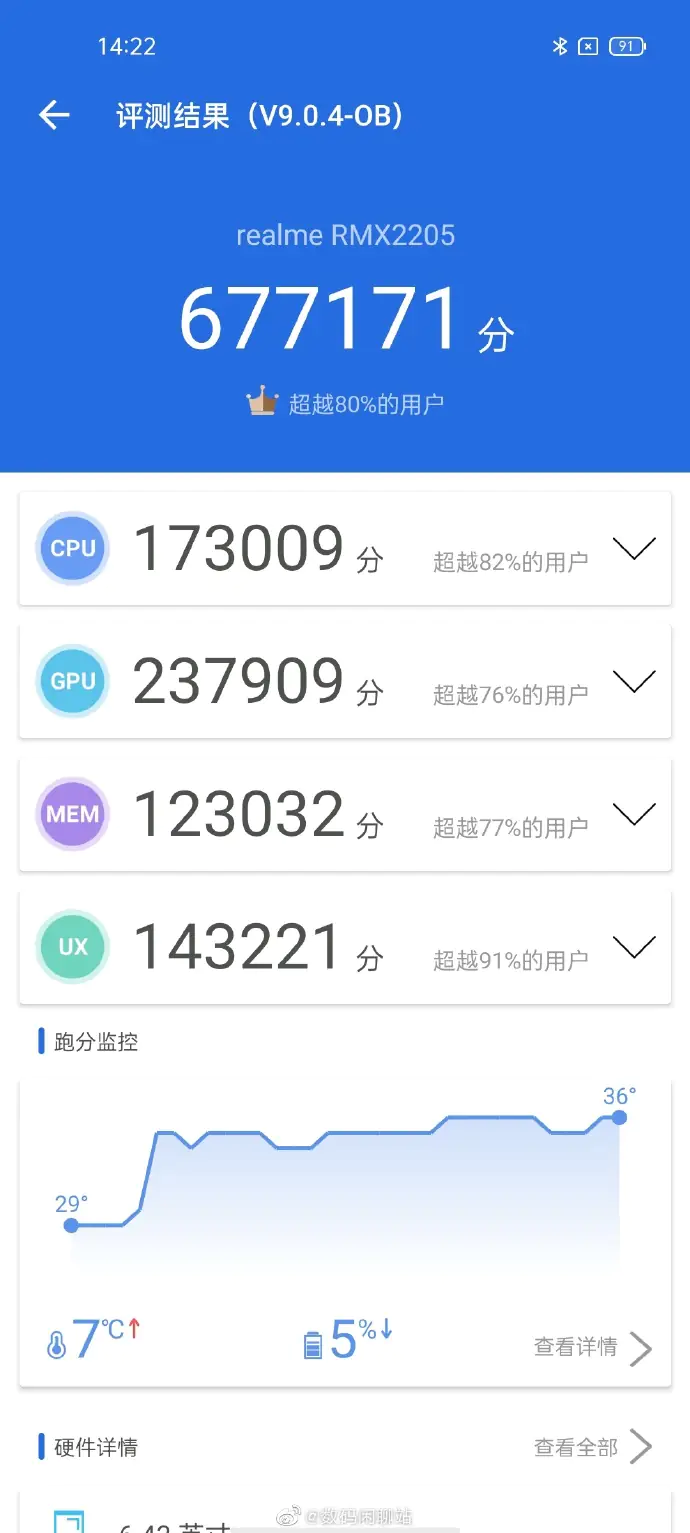 Realme Q3 Pro AnTuTu Benchmark