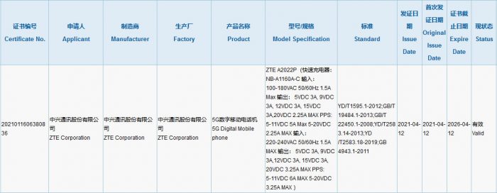 ZTE-A2022P