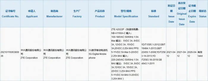 ZTE A2022P