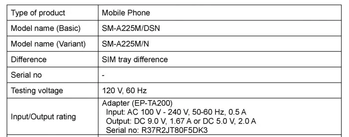 Galaxy A22 4G FCC