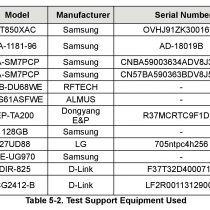 Galaxy A22 4G Certification