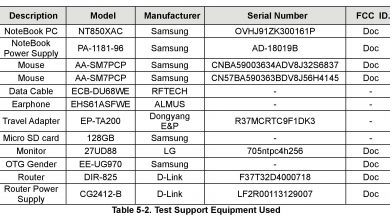 Galaxy A22 4G Certification