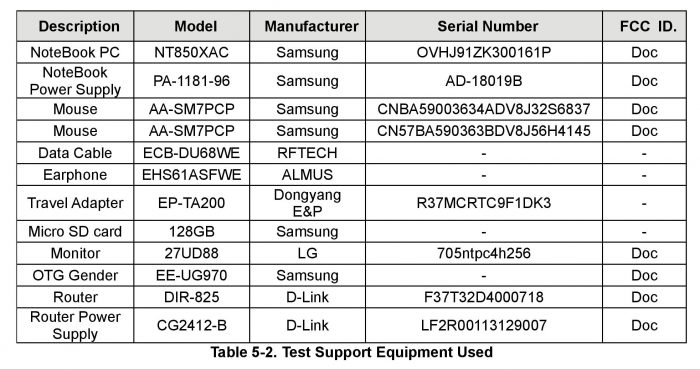 Galaxy A22 4G Certification