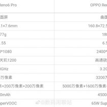 OPPO Reno6 Pro and Pro+ specs
