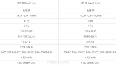 OPPO Reno6 Pro & Pro+