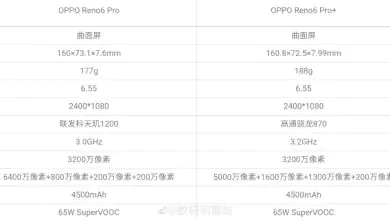 OPPO Reno6 Pro and Pro+ specs