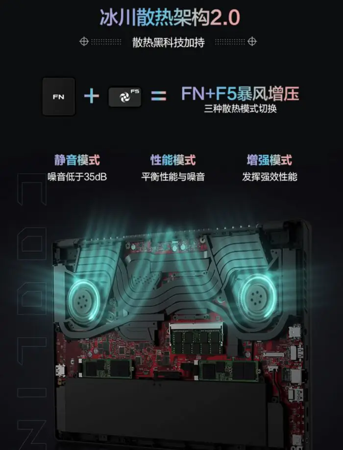 GU603H