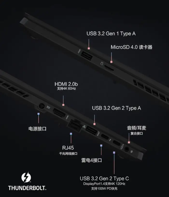 GU603H Ports