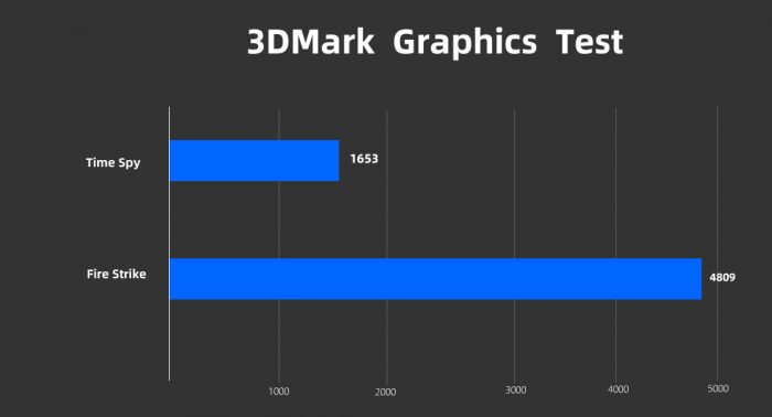 X13 3DMARK