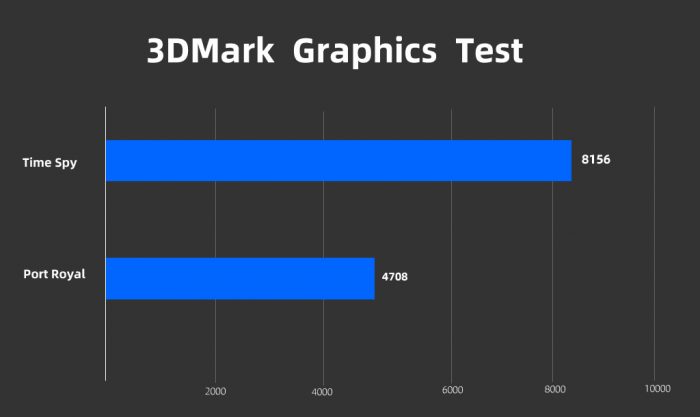 ASUS ROG Zephyrus M16 3DMark