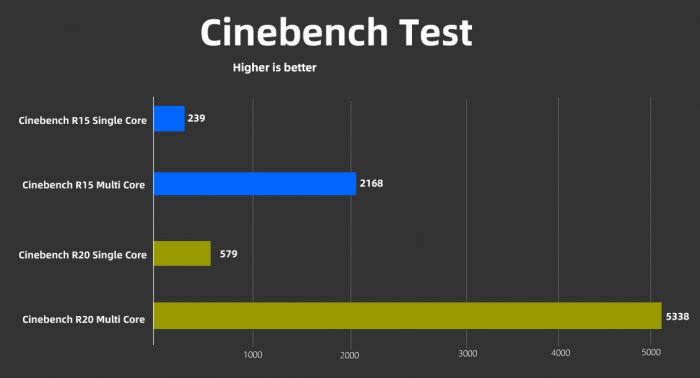 ASUS ROG Zephyrus M16 Cinebench