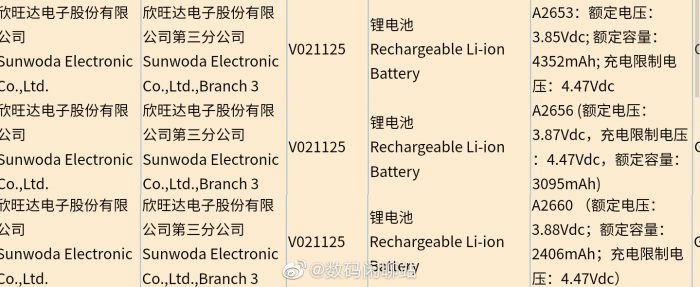 iPhone 13 Series Batteries 3C Certification