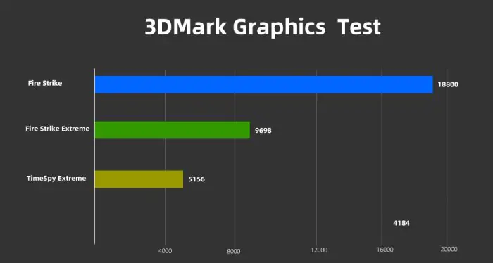 Omen 16 3DMark test