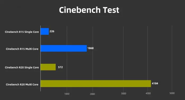 Omen 16 Cinebench