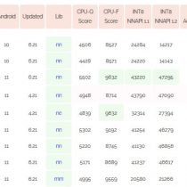 OnePlus Nord 2 5G AI Benchmark