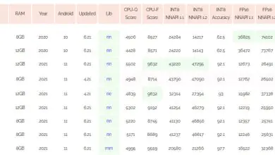 OnePlus Nord 2 5G AI Benchmark