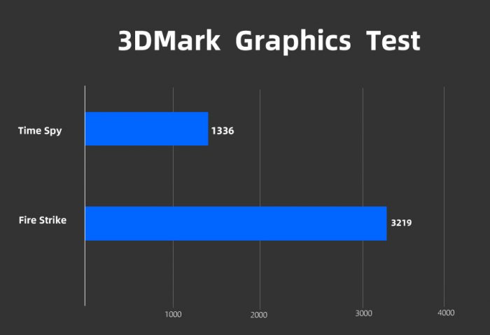 Lenovo ThinkPad T14 Gen 2 3DMARK