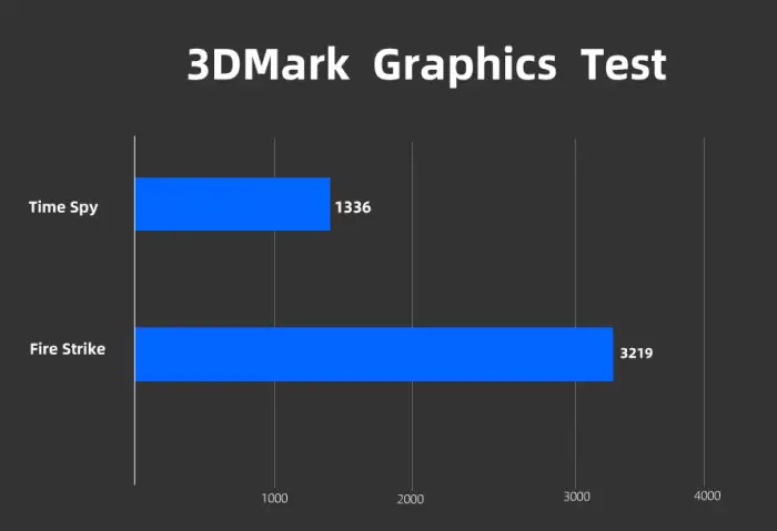Lenovo ThinkPad T14 Gen 2 3DMark