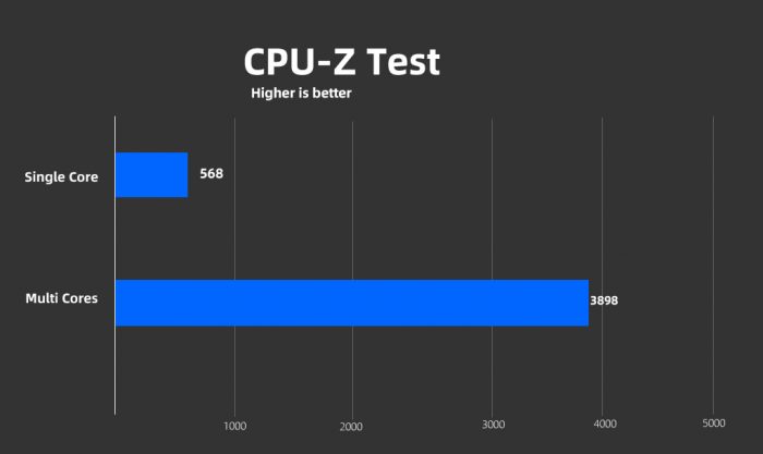 Lenovo ThinkPad T14 Gen 2 CPU-Z