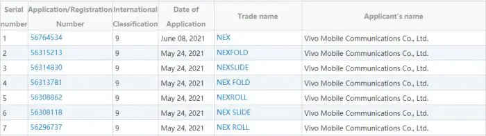 Vivo trademarks