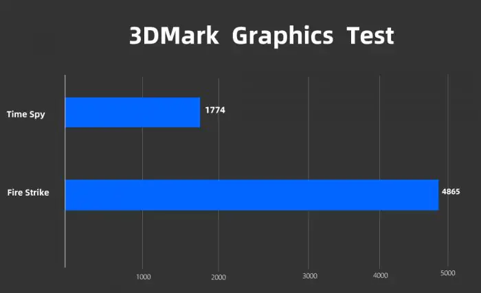 Lenovo ThinkPad X1 Yoga Gen 6 3DMark