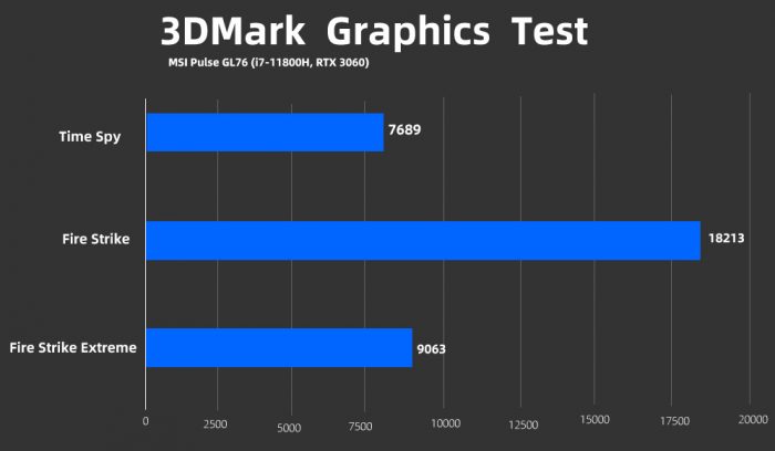 MSI GL76 3DMARK