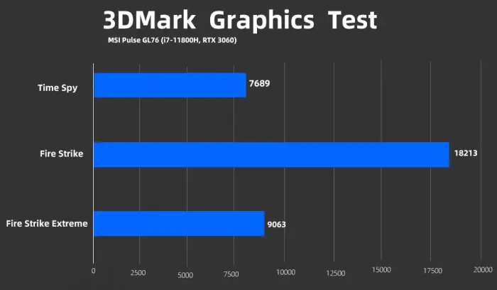 MSI GL76 3DMark