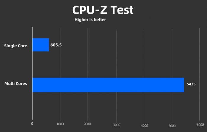 MSI GL76 CPU-Z