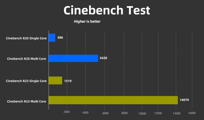 HP Omen 17 2021 Cinebench