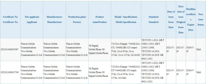 Vivo X70 series 3C certification