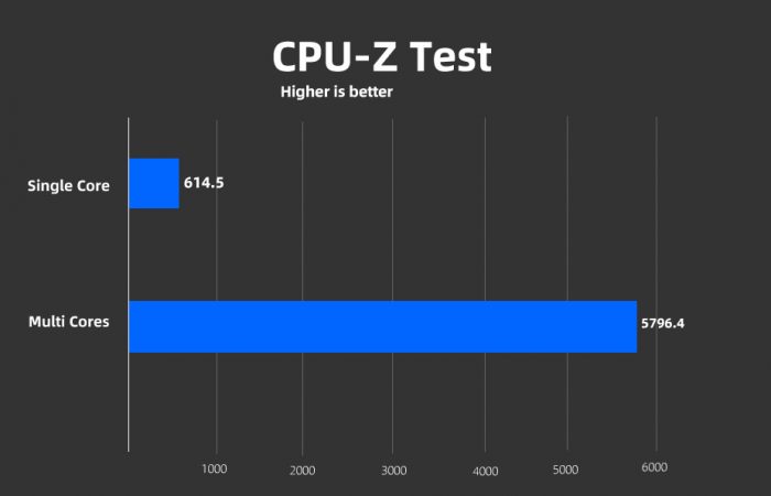 HP Omen 17 2021 CPU-z