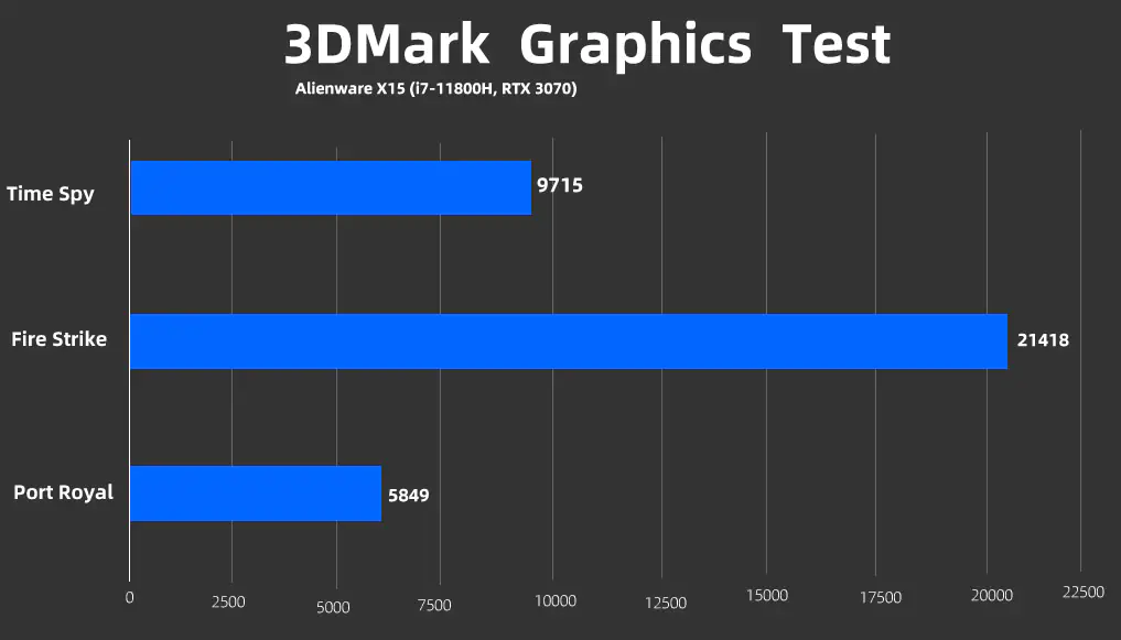Alienware x15 3DMark