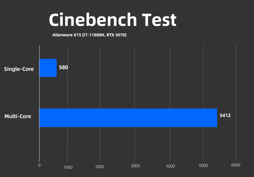 Alienware x15 Cinebench