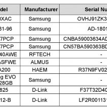 Galaxy A52s 5G FCC