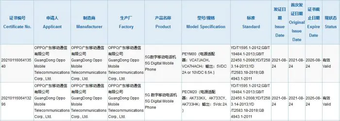 OPPO K9 Pro 3C certification