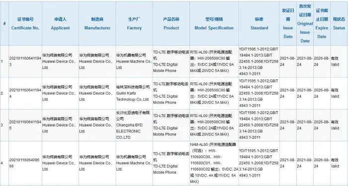 Huawei Nova 9 series 3C certification