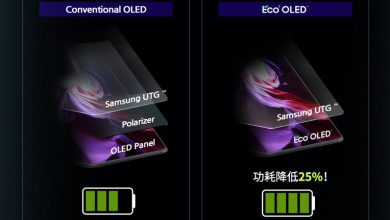 Eco ² OLED